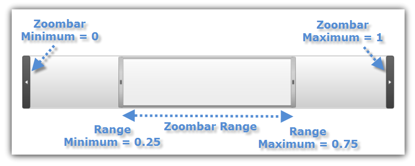 xamZoombar Getting Started with xamZoombar 04.png