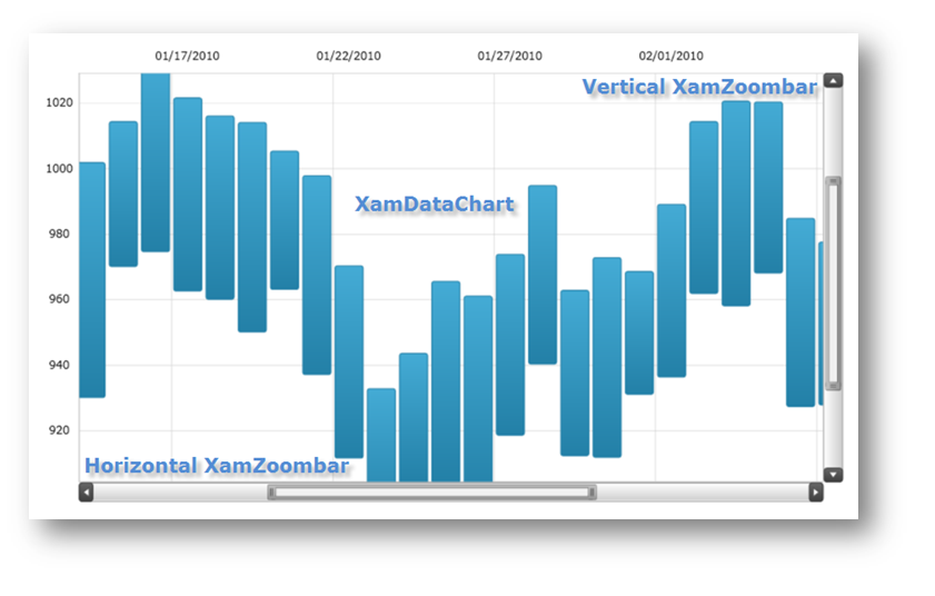 xamZoombar Using xamZoombar 04.png