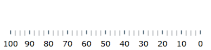 BulletGraph Configuring the Orientation and Direction 2.png