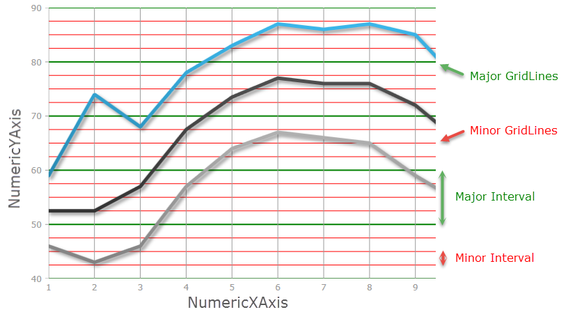 DataChart Configuring Major and Minor Intervals 1.png