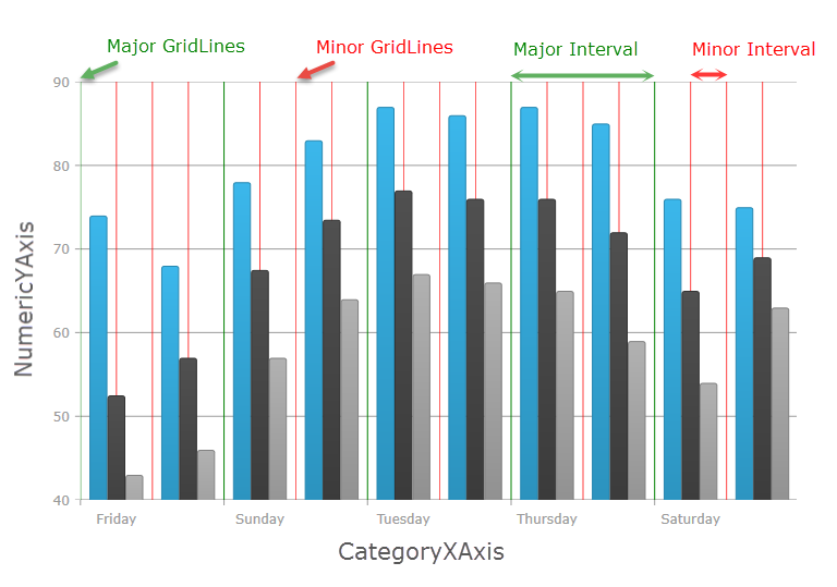 DataChart Configuring Major and Minor Intervals 3.png