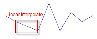 Interpolating Unknown Values 2.png