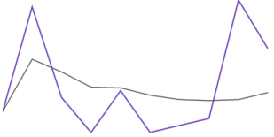 Sparkline Visual Elements 14.png