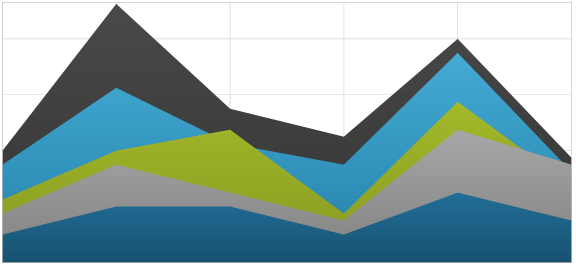 Using xamDataChart Category Series 02.png