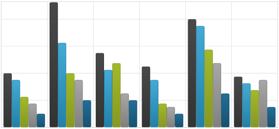 Using xamDataChart Category Series 08.png