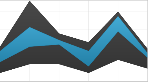 Using xamDataChart Category Series 12.png