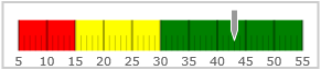 XamLinearGauge Adding 1 17 1.png