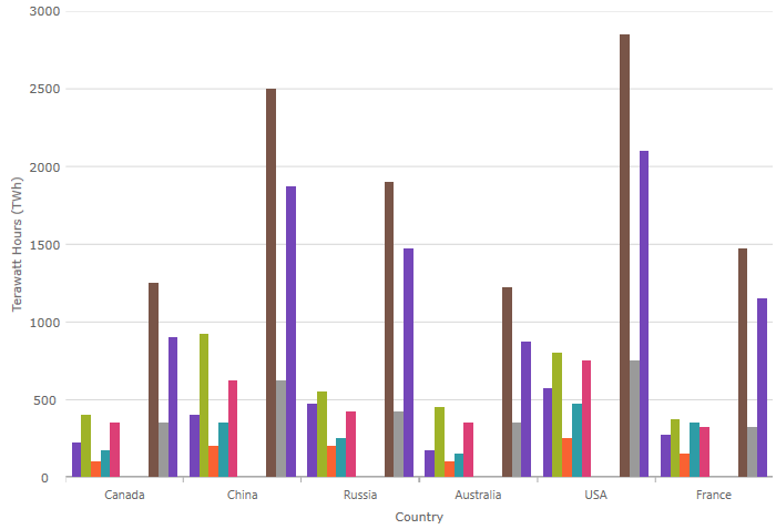 category chart column.png