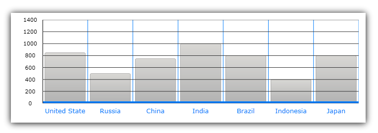 xamDataChart Axes 01b.png