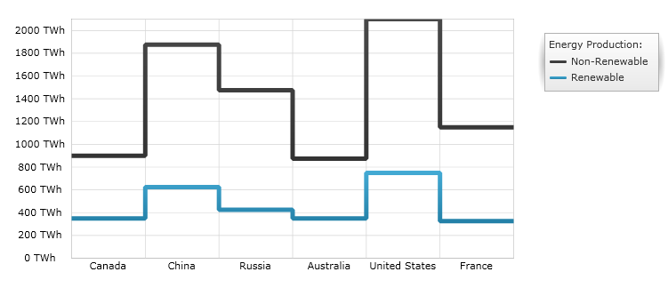 xamDataChart Category Step Line Series  01.png