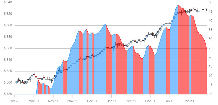 xamDataChart DetrendedPriceOscillatorIndicator.png