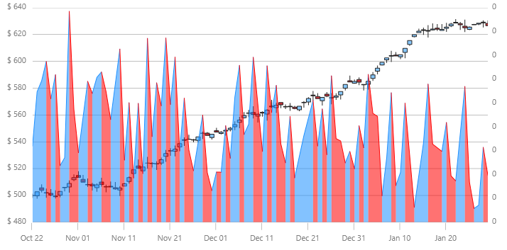 xamDataChart MarkerFacilitationIndexIndicator.png