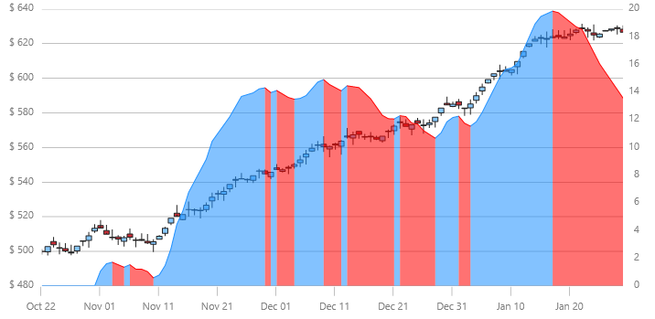 xamDataChart MovingAverageConvergenceDivergenceIndicator.png