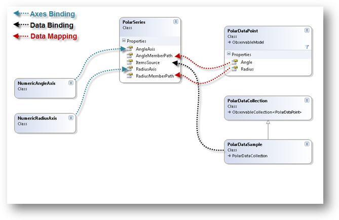 xamDataChart Polar Series 07.png