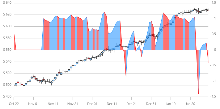 xamDataChart StochRSIIndicator.png