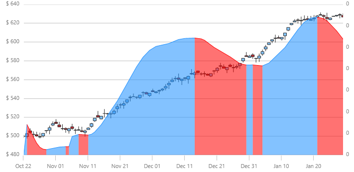 xamDataChart TRIXIndicator.png