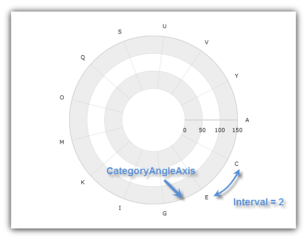 xamDataChart Using Category Angle Axis 03.png