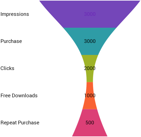 xamFunnelChart UsingFunnelChart Xamarin 03.png