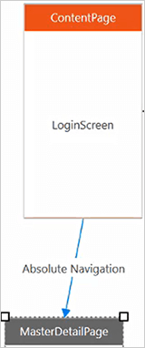 Mapa de aplicaciones Xamarin