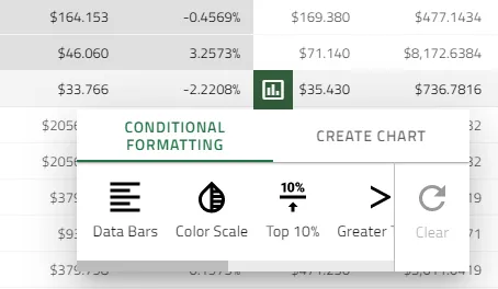 Data analysis button