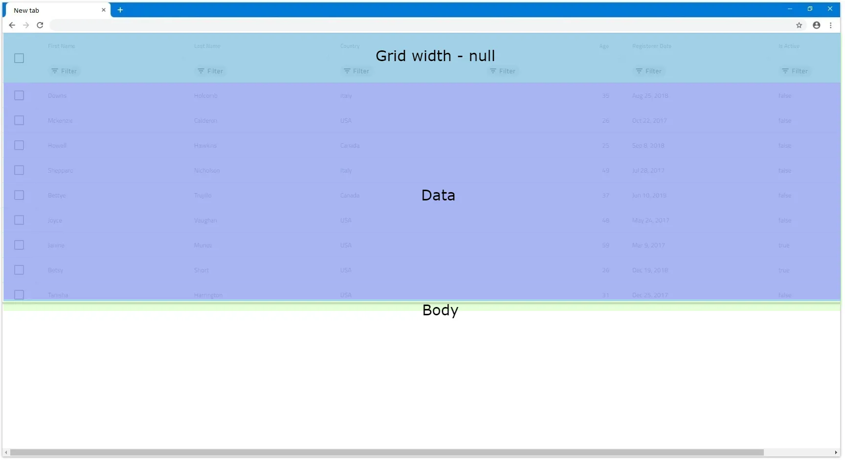 Width Null Scroll